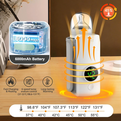 KinmeitWader™ Portable, Cordless Travel Bottle Warmer 